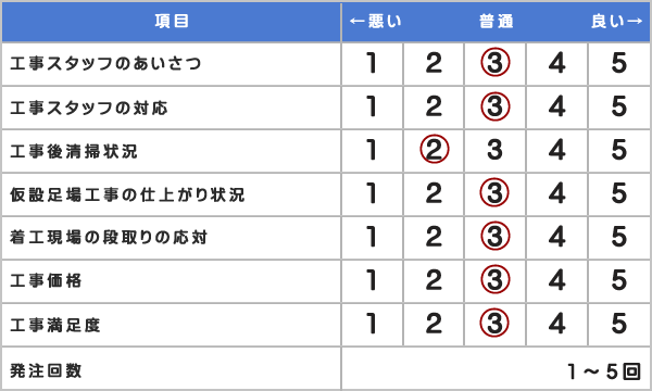 14周年記念イベントが 富士 仮設アルミゲート18-60 ALG1860 4648030 法人 事業所限定 直送元